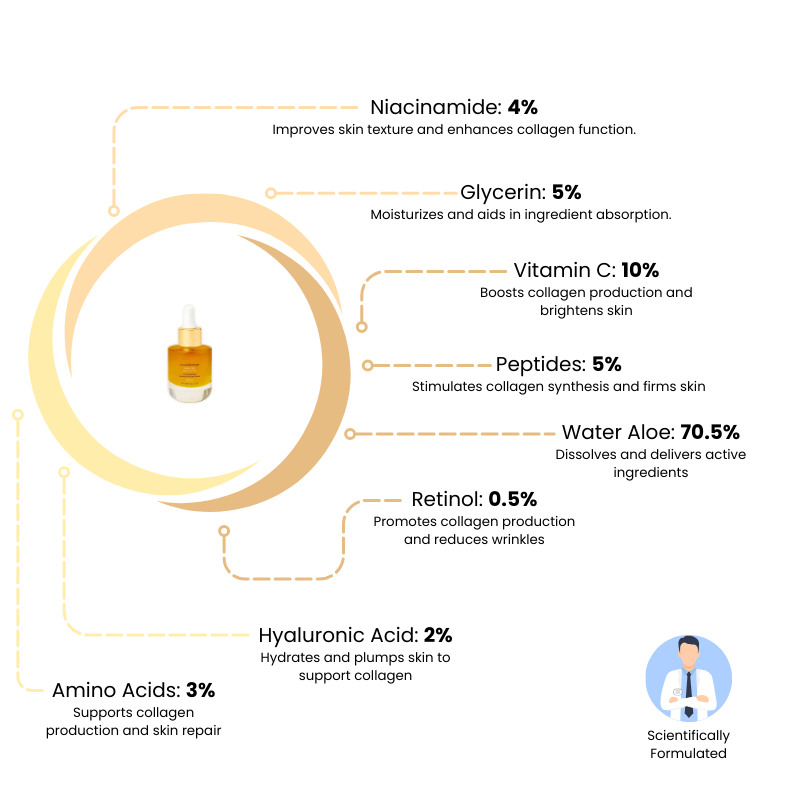 Collagen Serum