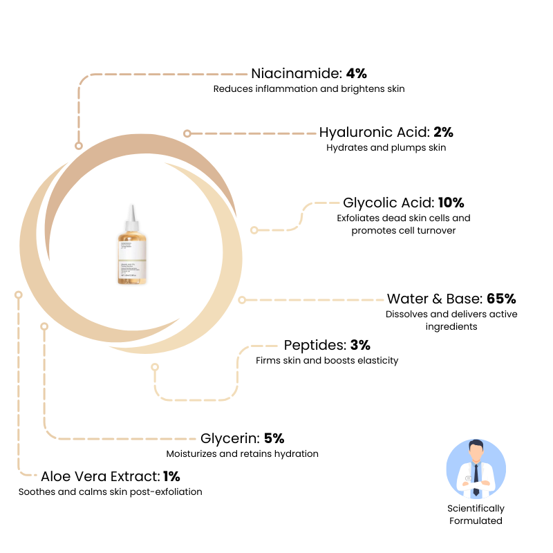 Glycolic Acid