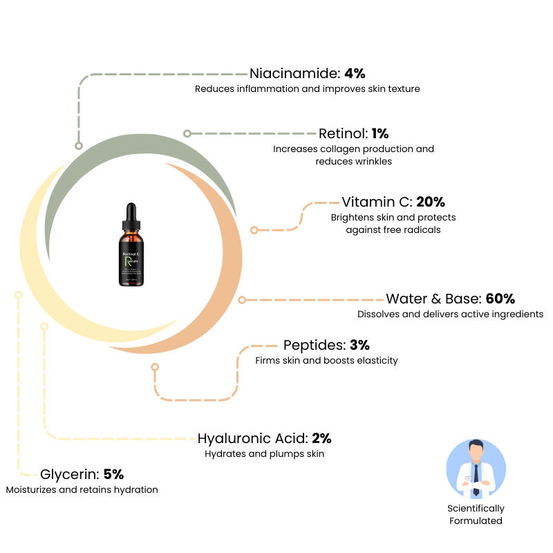 Retinol C Serum