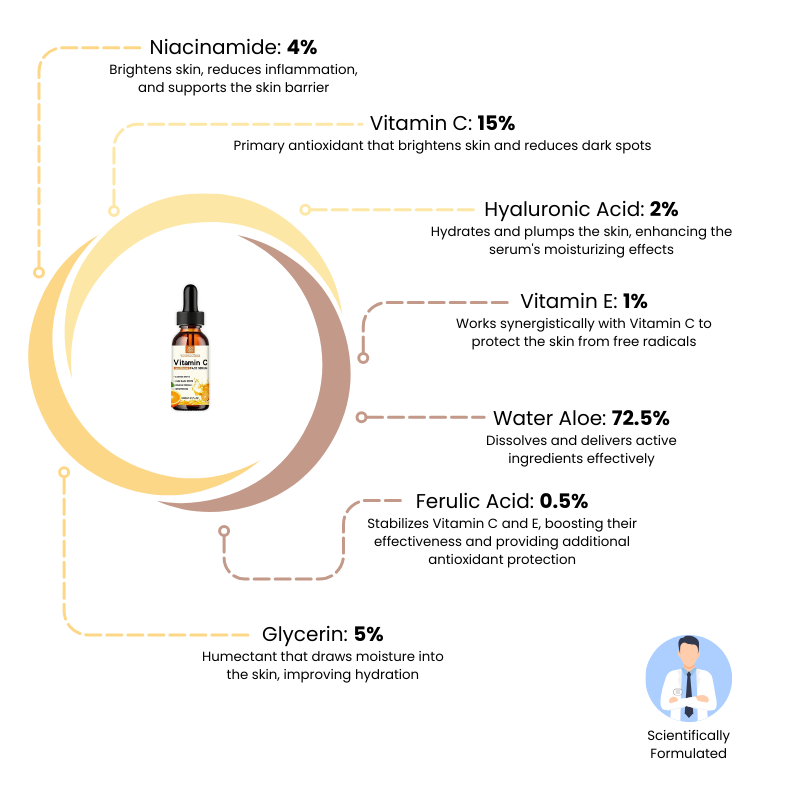 Vitamin C Serum